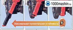 Аутригеры крановых установок Unic Аутригеры крановых установок Unic