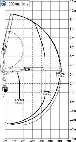    Palfinger PK10000